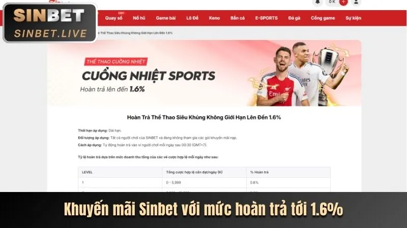 Tin tức khuyến mãi mới bet 69